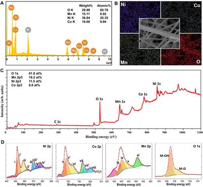 Electrospun Ternary Composite Metal Oxide Fibers as an Anode for Lithium-Ion Batteries